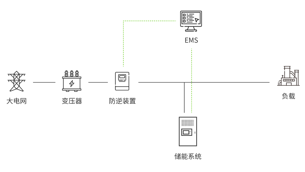 农网台区储能系统拓扑图