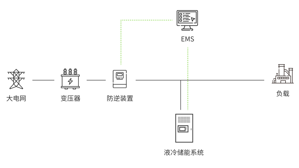 商业综合体解决方案